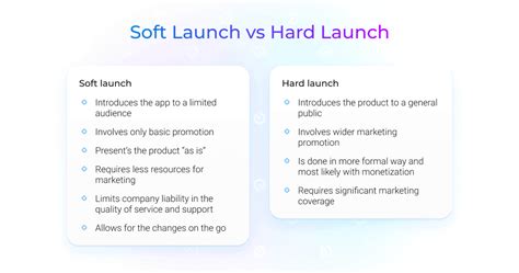 soft launch app testing|soft launch vs hard launch.